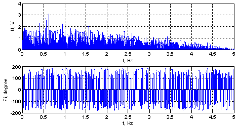 Спектр непрерывного ШХС с континиумом значений