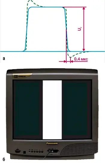 Элемент измерительного сигнала В2 по ГОСТ 18471-83 (а - форма сигнала; б - вид на экране телевизора)