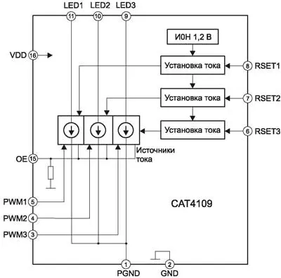 Функциональная схема микросхемы CAT4109