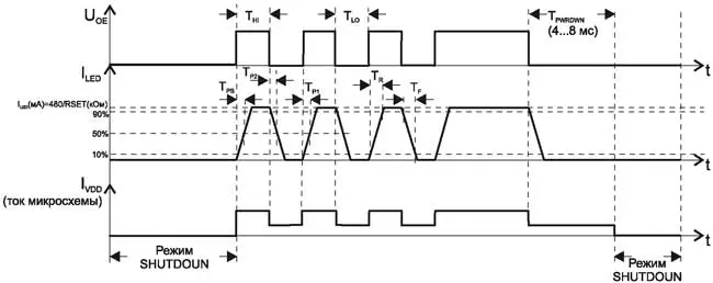 Временные диаграммы работы микросхемы CAT4109