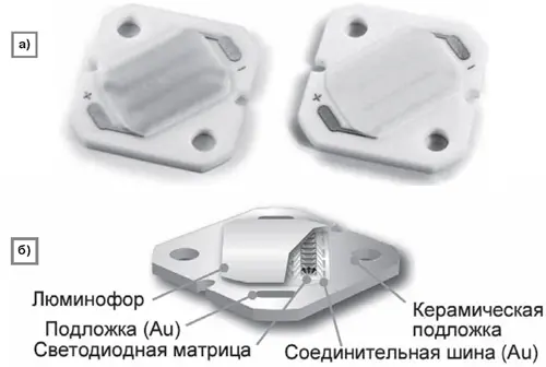 Внешний вид светодиодов серии ZeniGata (а) и их внутреннее устройство (б)