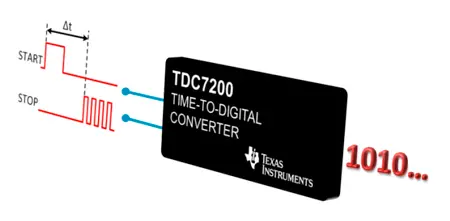 Принцип работы TDC7200