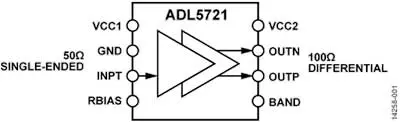 Блок-схема усилителя ADL5721