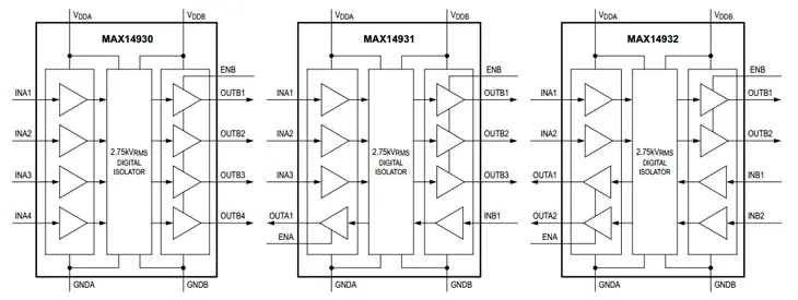 Функциональная схема MAX14930–MAX14932