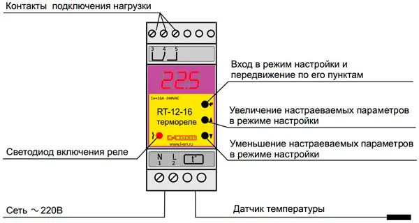 Интерфейс RT-12-16