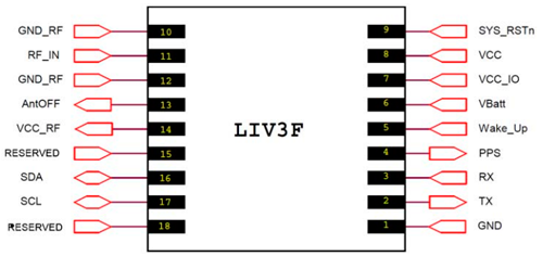 Блок-схема и расположение выводов TESEO-LIV3F