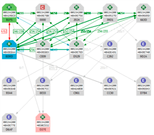 Отображение MESH-сети на модулях XBee в программе XCTU