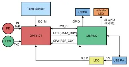 Вариант подключения OPT3101 к микроконтроллеру MSP430