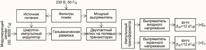 Структурная схема источника