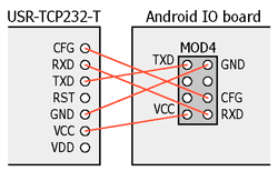 The wiring diagram for the two connectors on the cable linking the USR-TCP232-T module to the Android I/O board