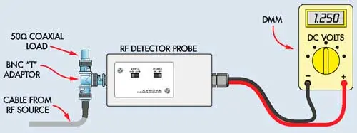 Direct RF voltage measurements 
