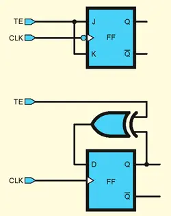 Forming a toggle/hold flip-flop from a JK or D-type flip-flop