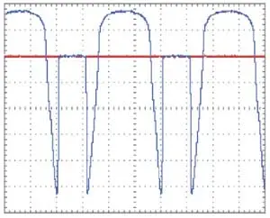Осциллограмма, полученная при проверке p-канального полевого транзистора КП785А