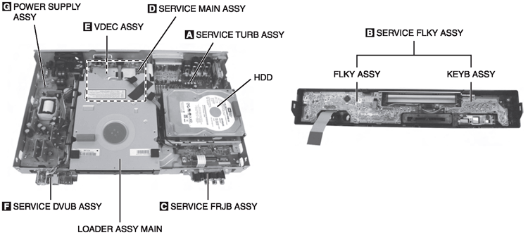 Внешний вид аппаратов DVR-550/650 со снятой крышкой