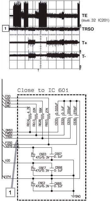 Осциллограммы сигналов в тракте трекинга в режиме воспроизведения диска