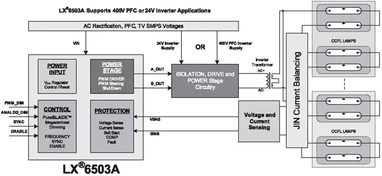 Упрощенная структурная схема инвертора на основе контроллера LX6503A
