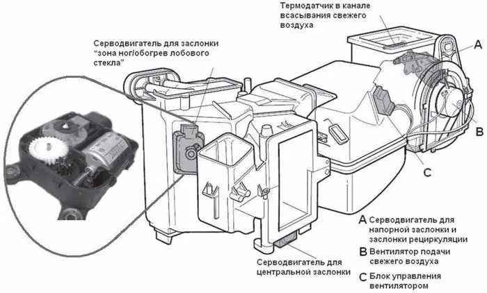 Узел отопителя с исполнительными устройствами и датчиками регулирования температуры воздуха в салоне