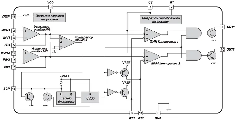 Архитектура двухканального ШИМ контроллера BA9741F