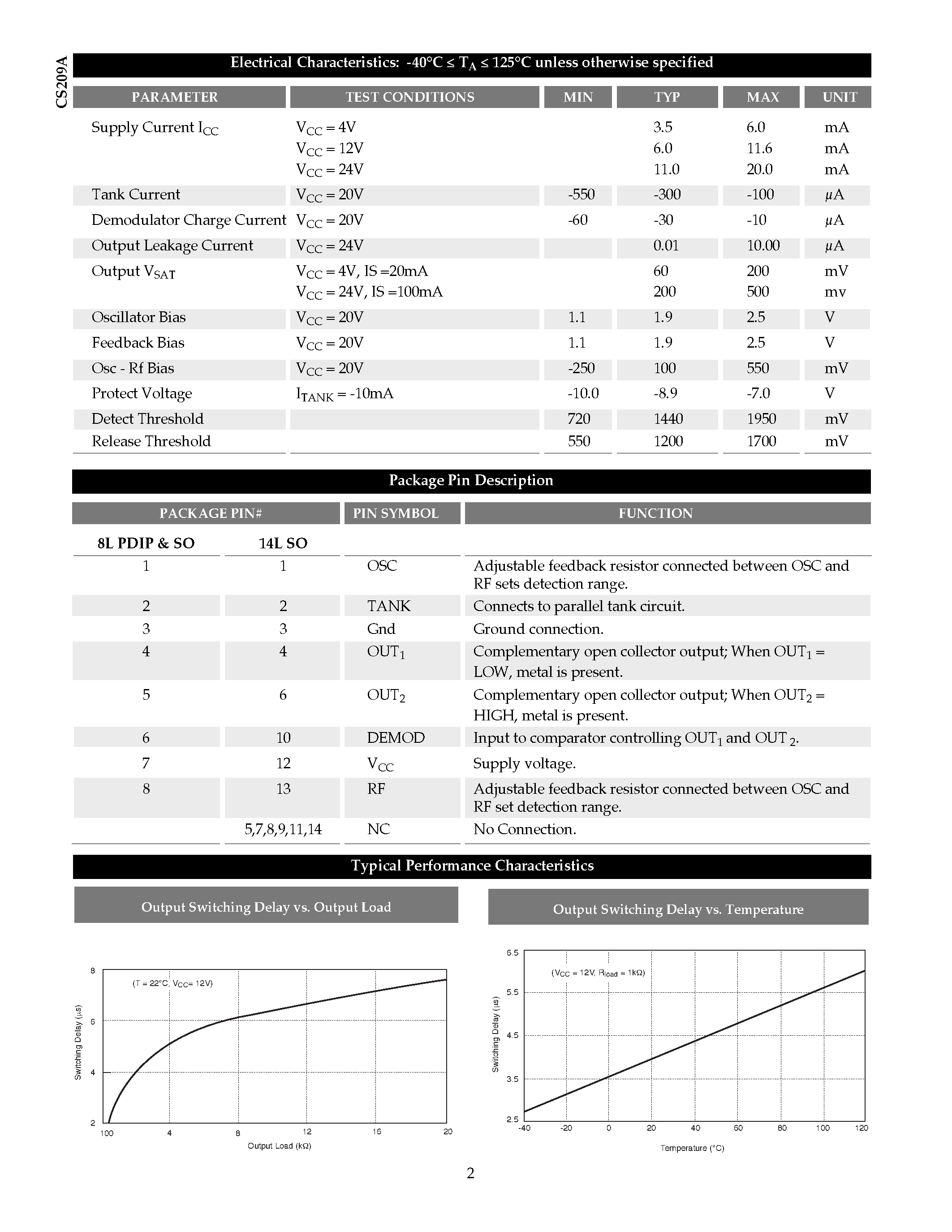 Datasheet CS209AYD14 - Proximity Detector page 2