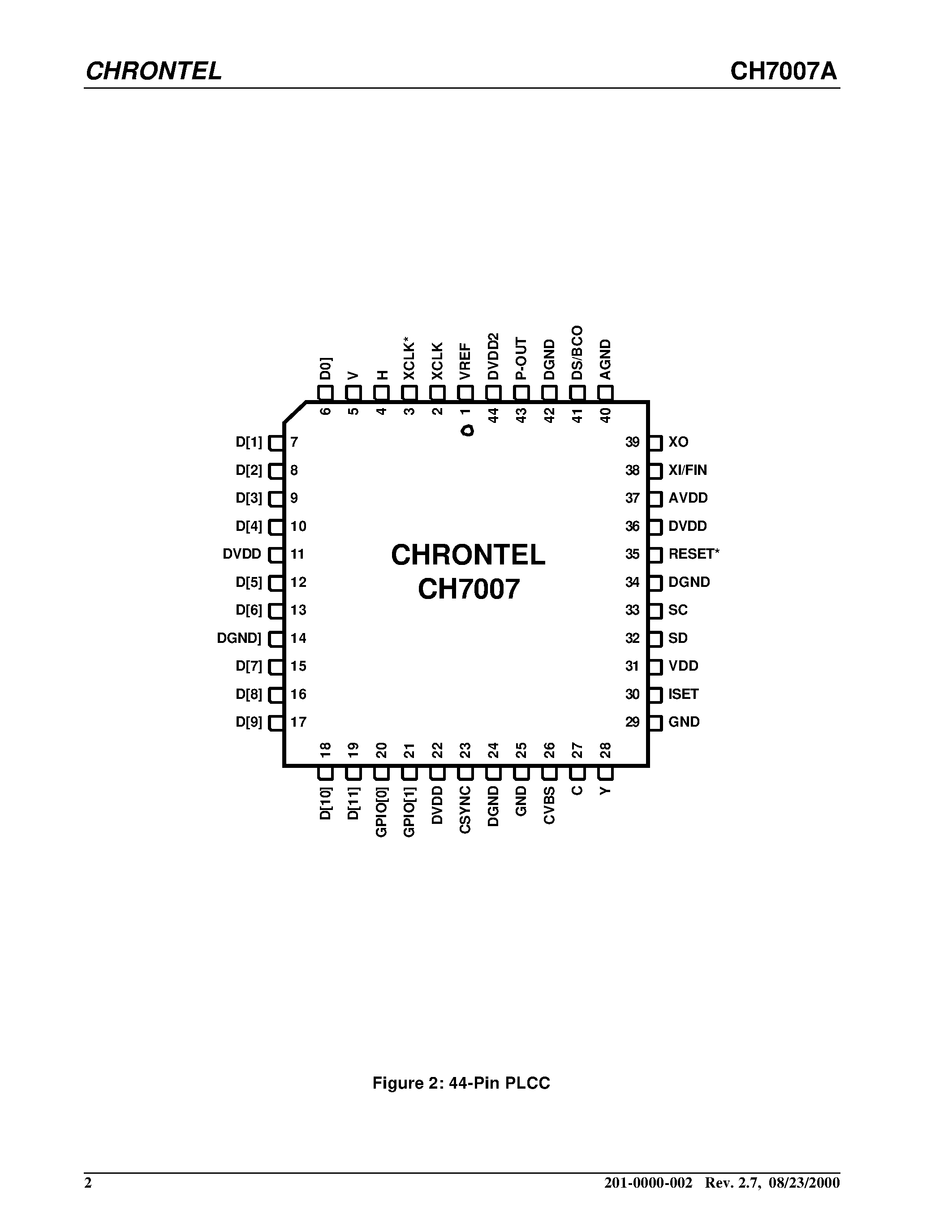 Даташит CH7007A-V - DIGITAL PC TO TV ENCODER WITH MACROVISION страница 2