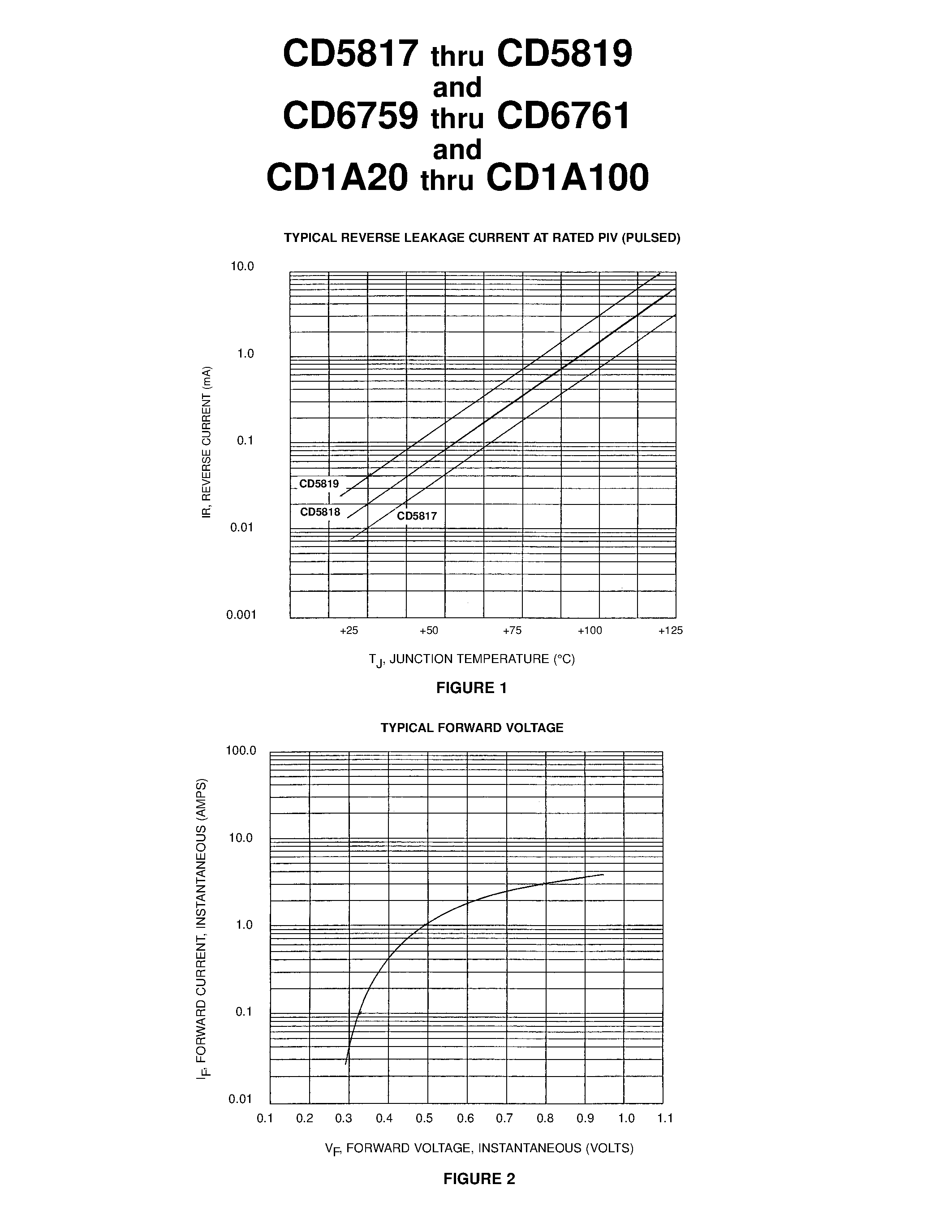 Datasheet CD1A100 - 1 AMP SCHOTTKY BARRIER RECTIFIER CHIPS page 2