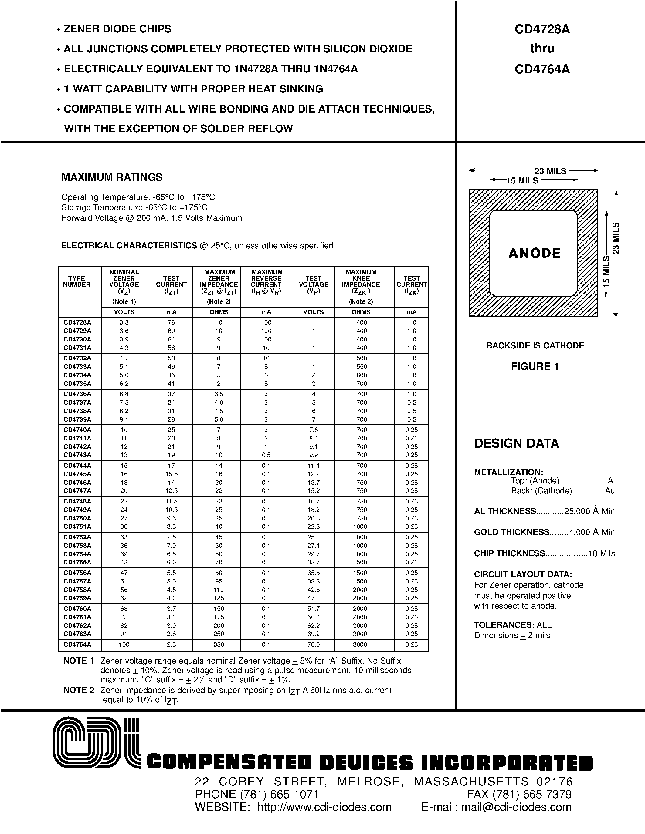 Datasheet CD4749A - ZENER DIODE CHIPS page 1