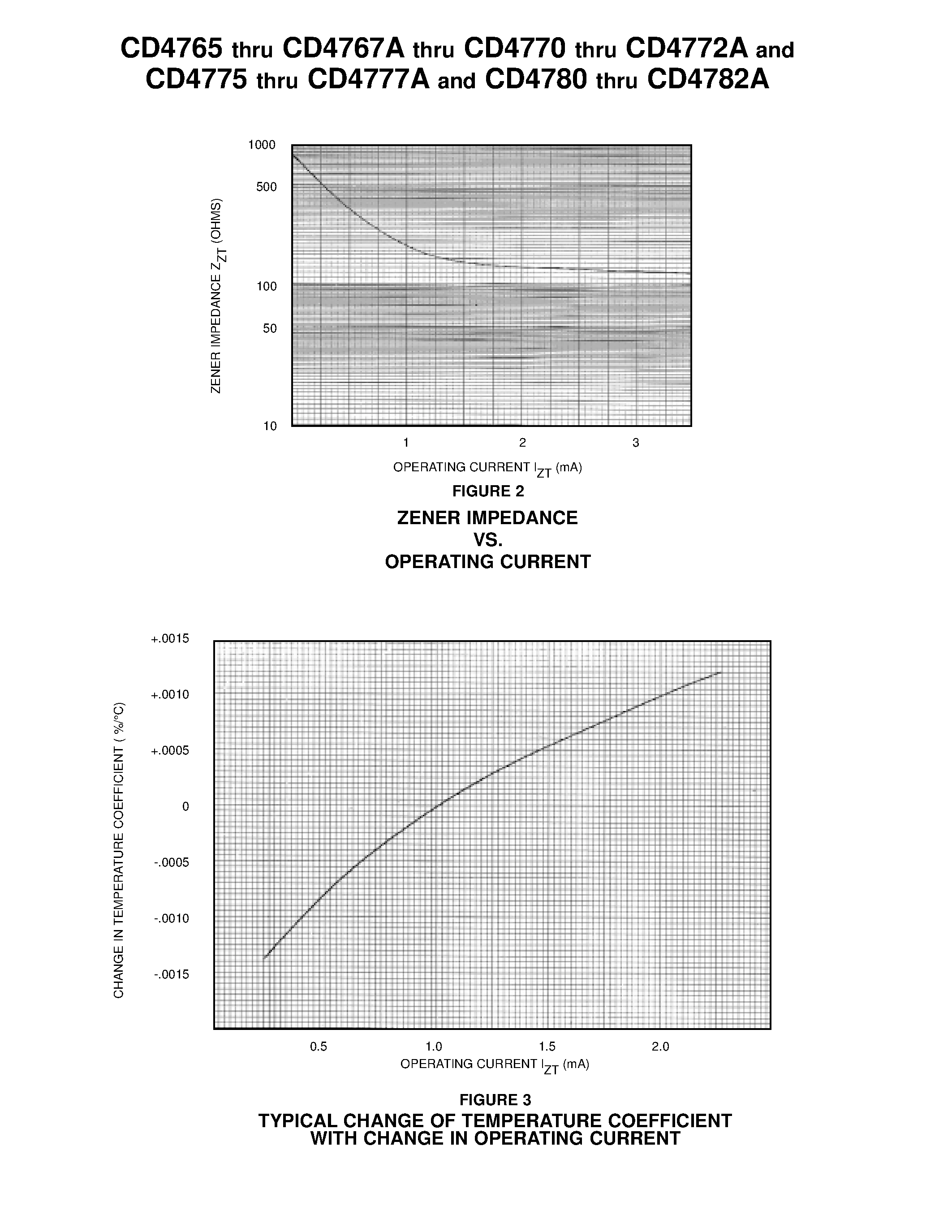 Datasheet CD4770 - MONOLITHIC TEMPERATURE COMPENSATED ZENER REFERENCE CHIPS page 2