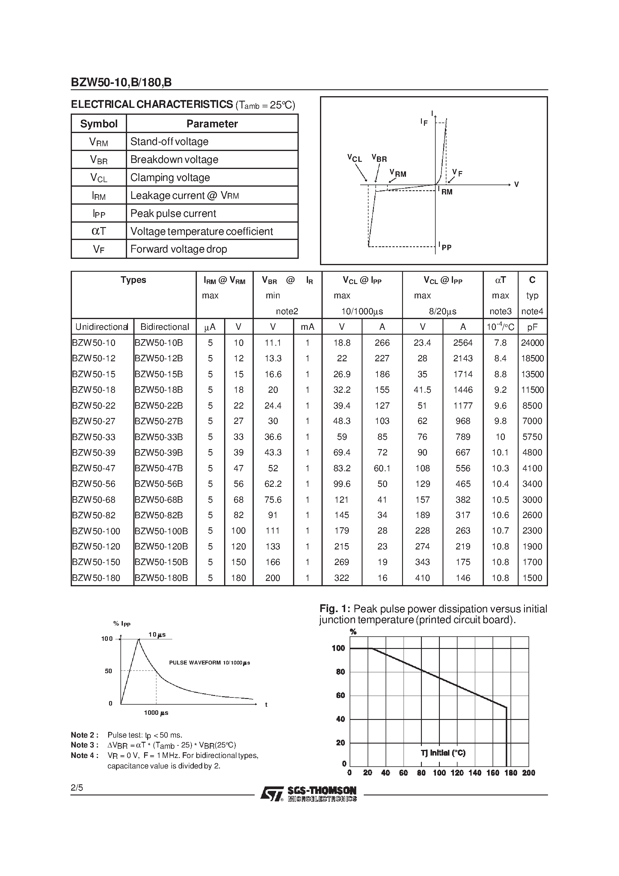 Datasheet BZW50-180B - TRANSILTM page 2