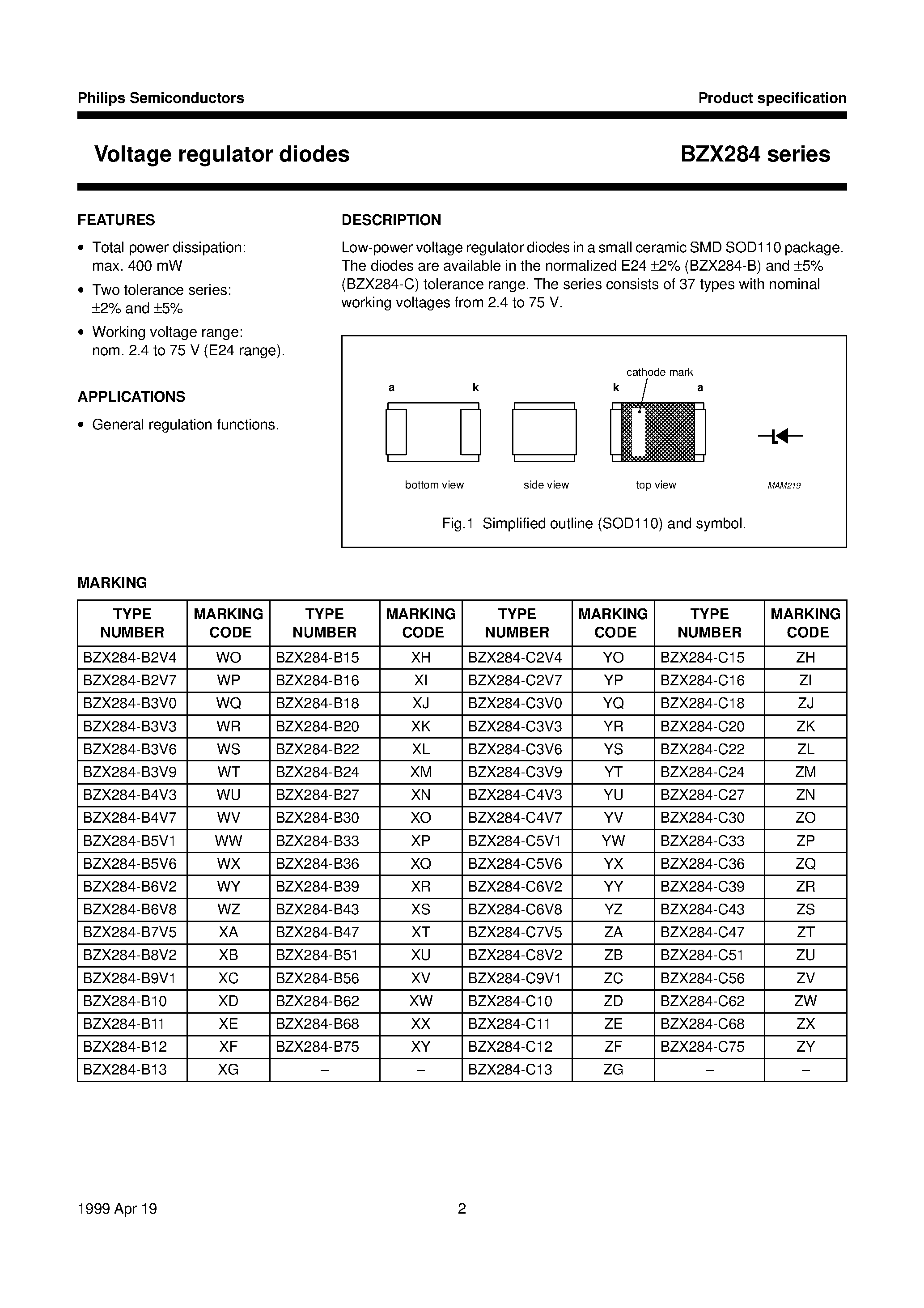 Даташит BZX284 - Voltage regulator diodes страница 2