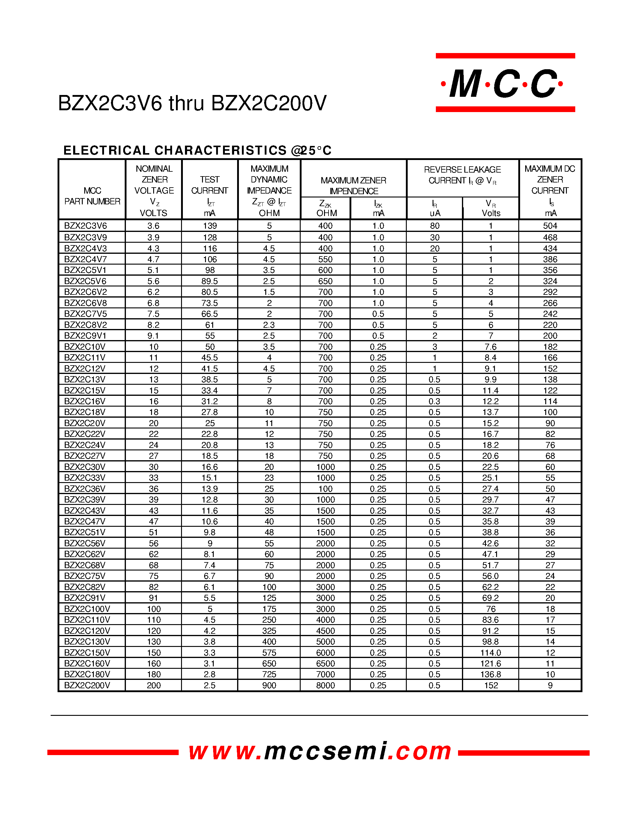 Datasheet BZX2C6V2 - 2 Watt Zener Diode 3.6 to 200 Volts page 2
