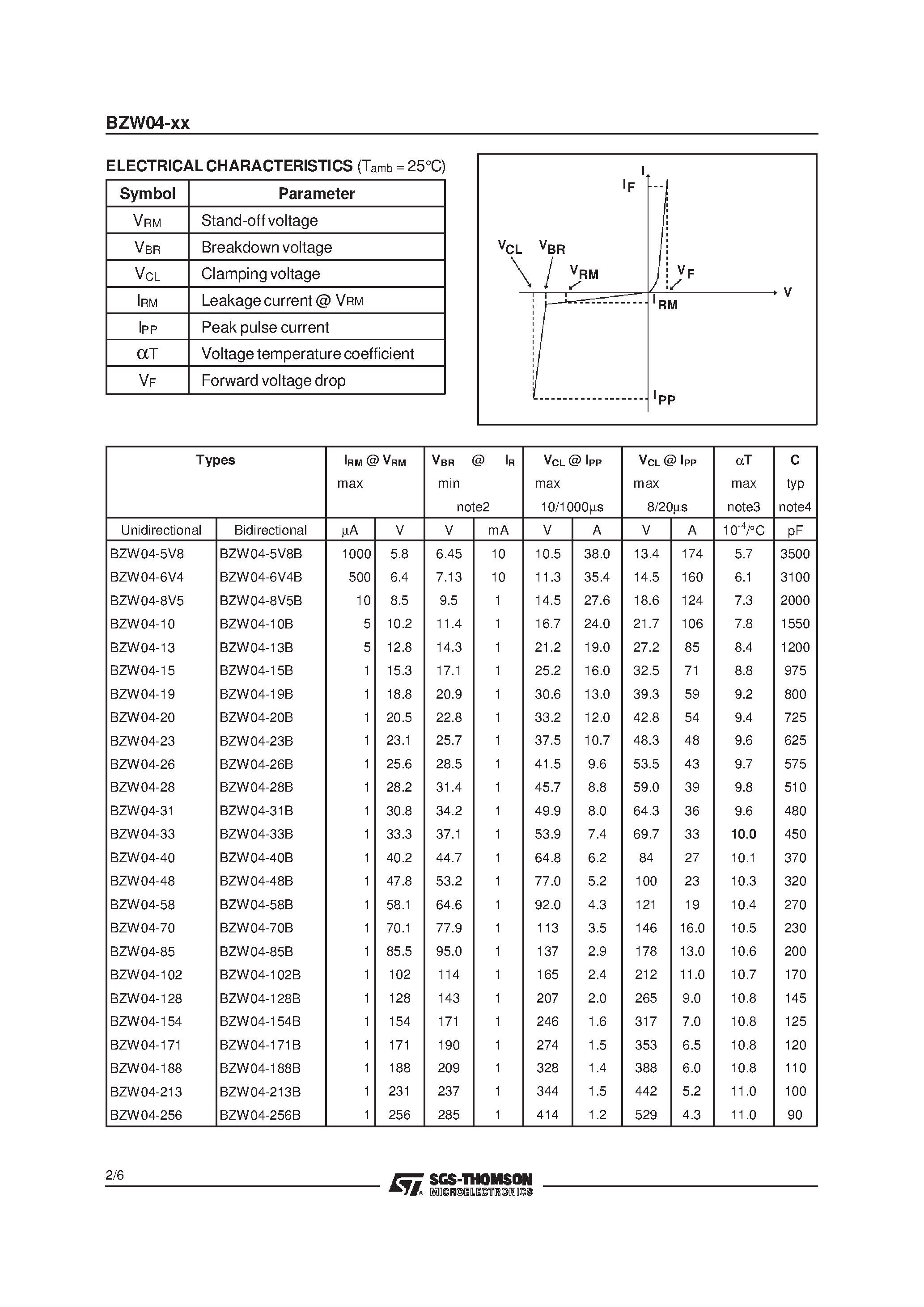 Datasheet BZW04-10 - TRANSILTM page 2