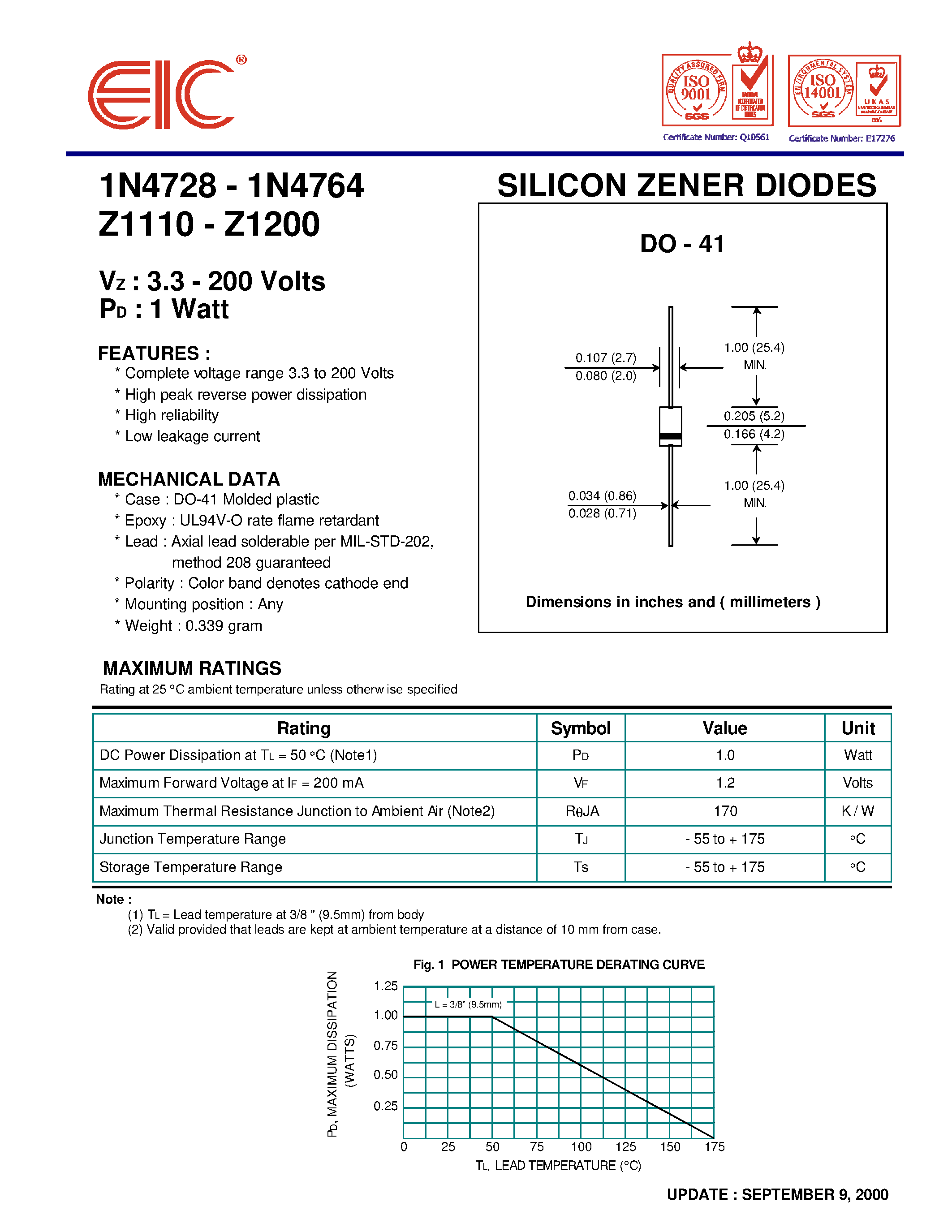Datasheet 1N4756 - SILICON ZENER DIODES page 1