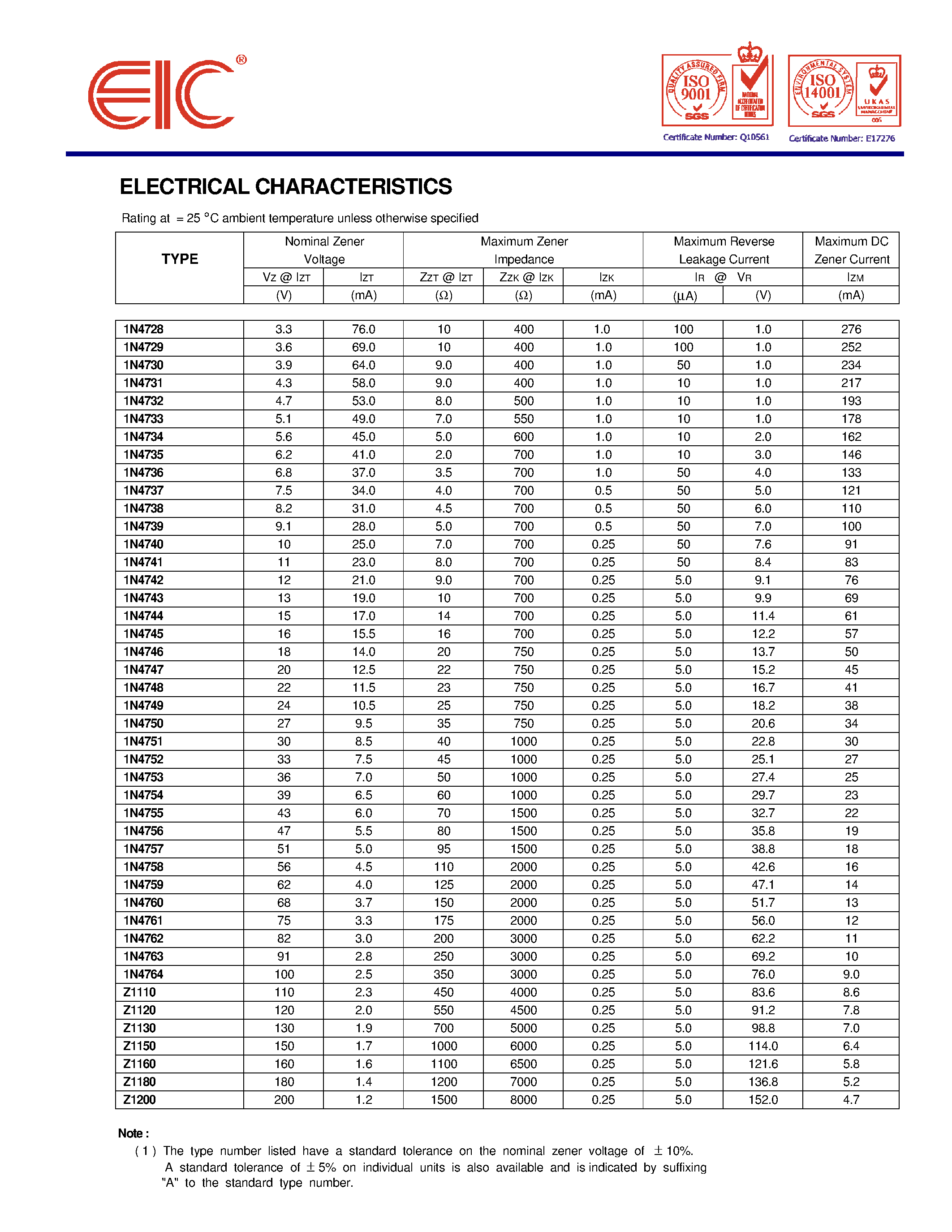 Datasheet 1N4756 - SILICON ZENER DIODES page 2