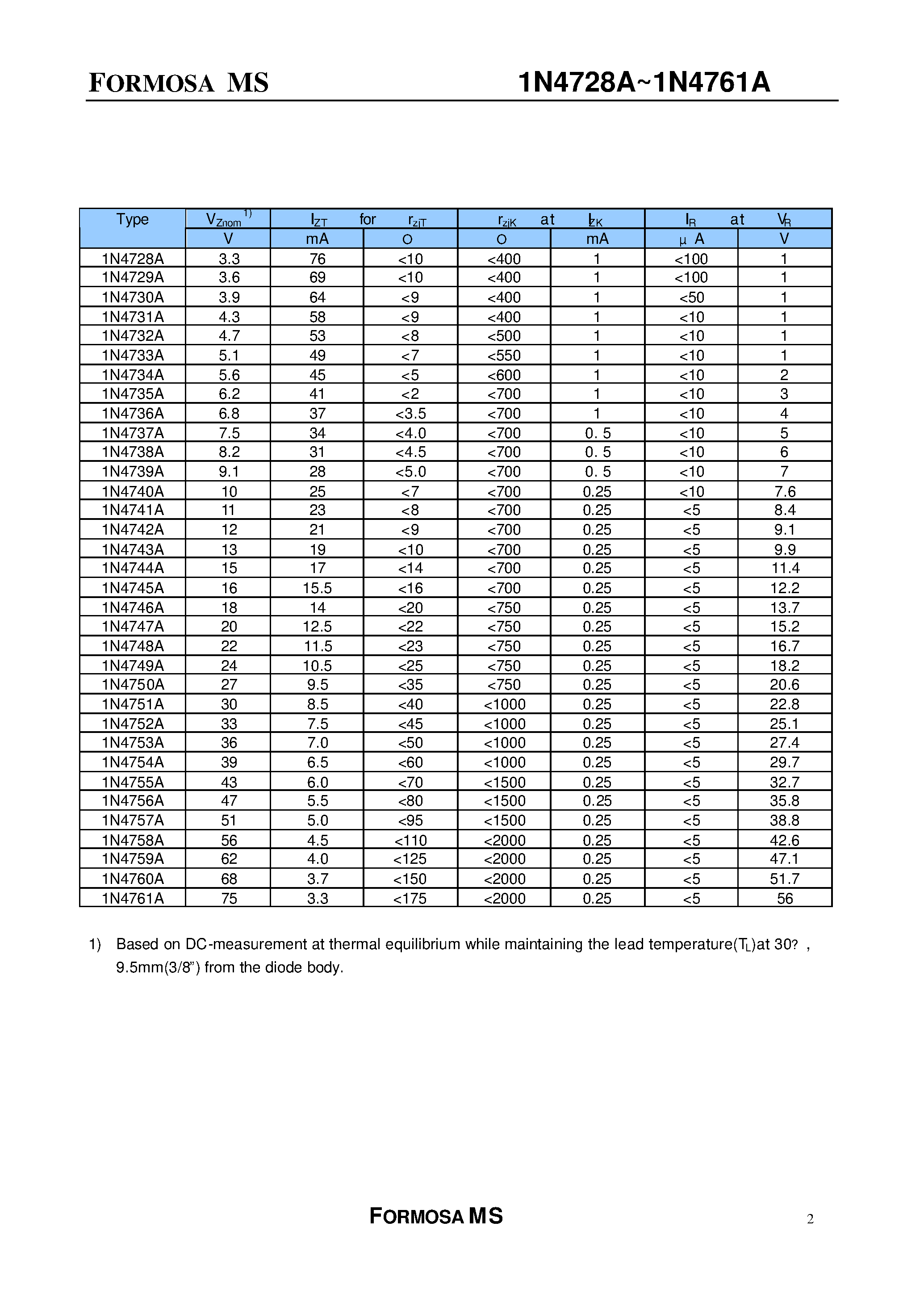 Datasheet 1N4756A - Zener diode page 2