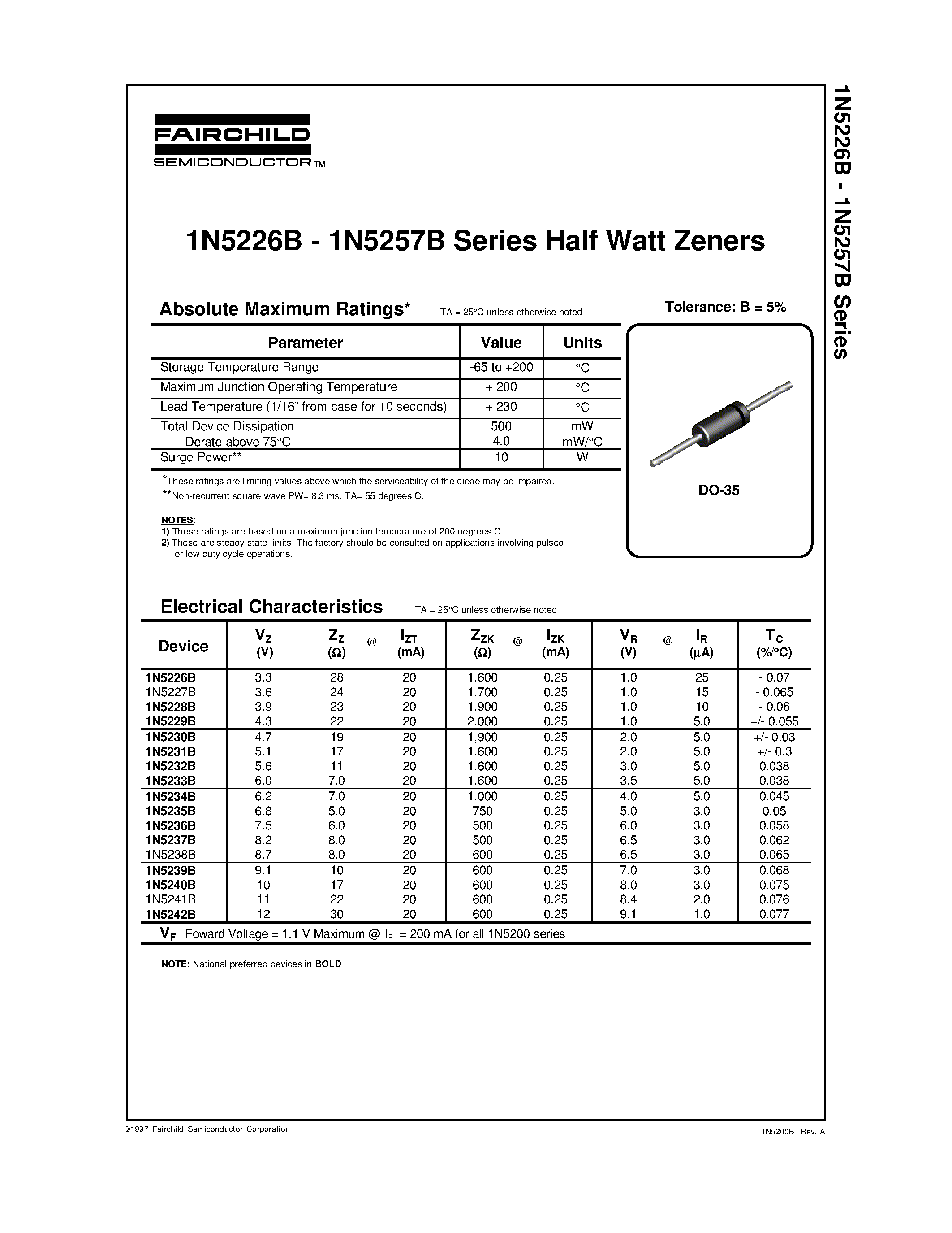 Datasheet 1N5237B - Absolute Maximum Ratings page 1