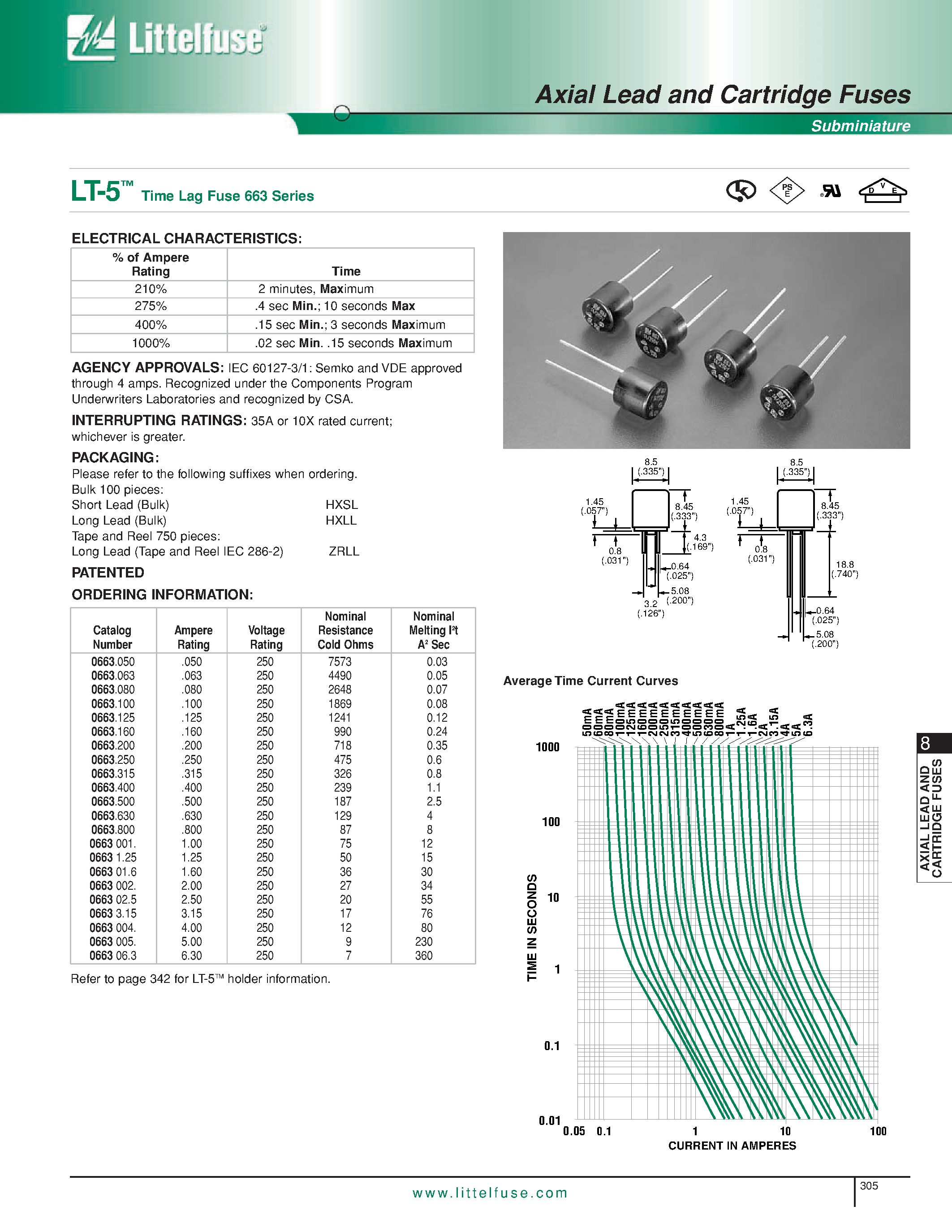 Datasheet 66301.6 - Axial Lead and Cartridge Fuses page 1