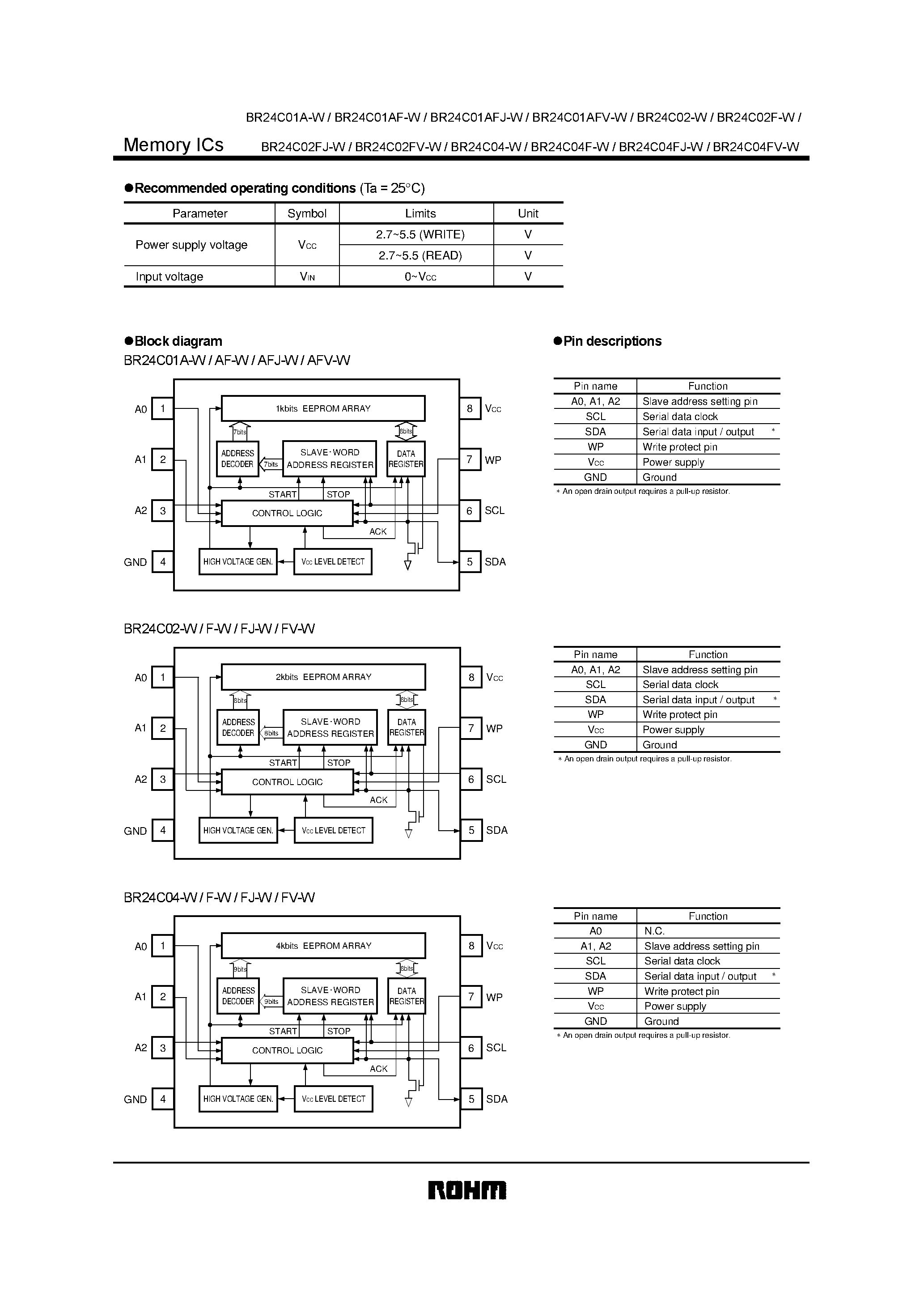Даташит BR24C01AF-W - I2C BUS compatible serial EEPROM страница 2