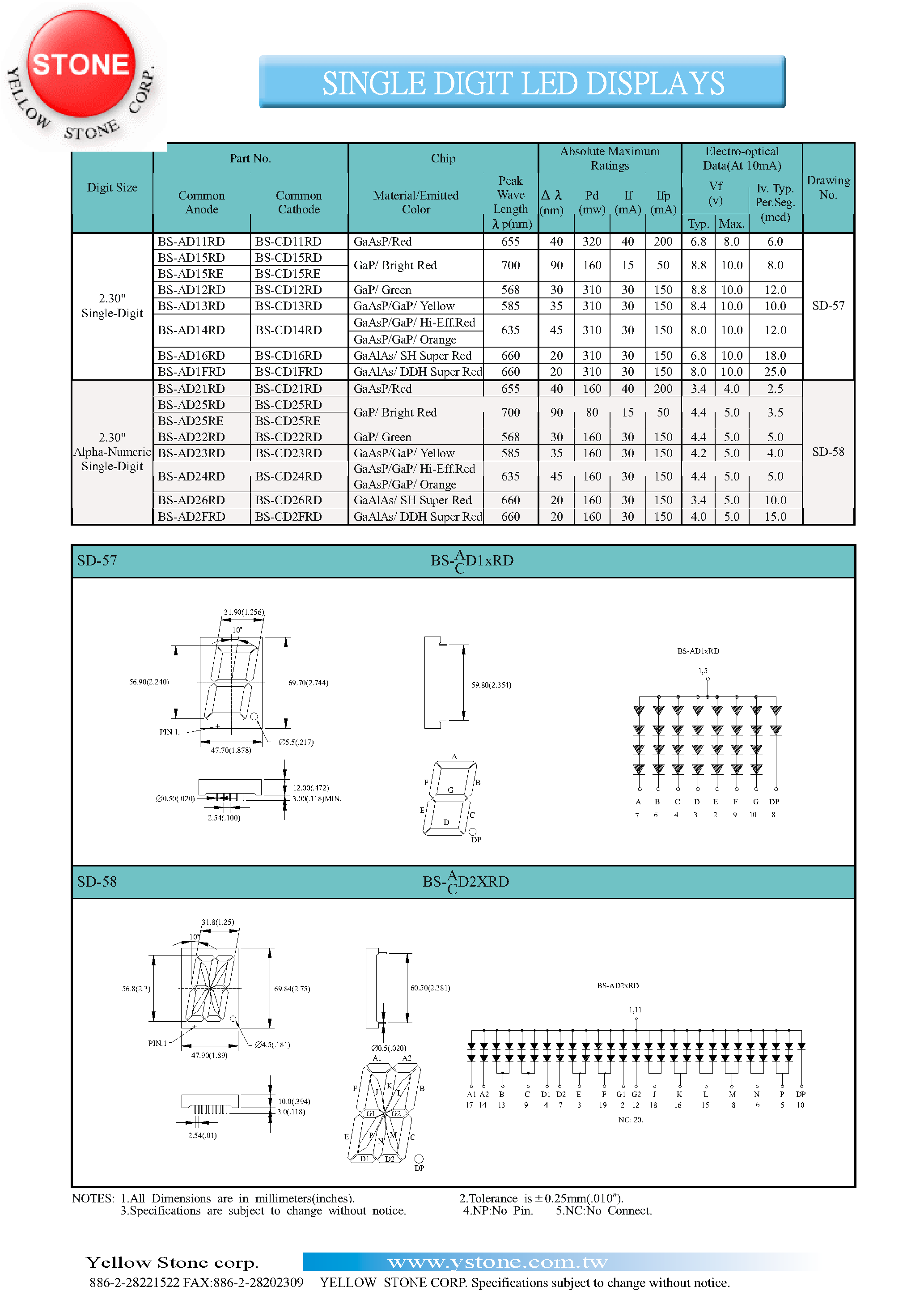 Datasheet BS-AD22RD - SINGLE DIGIT LED DISPLAYS page 1