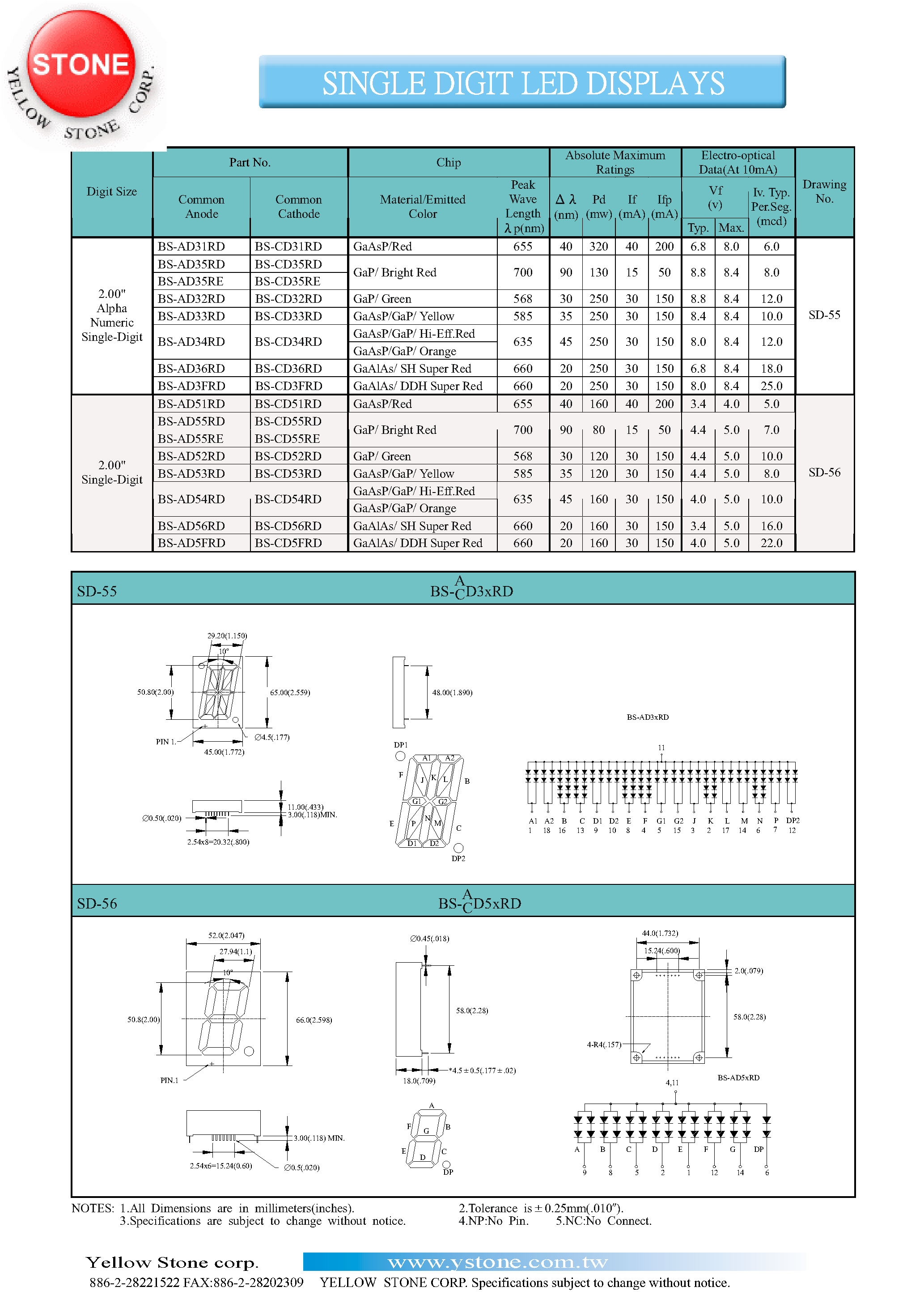 Datasheet BS-AD33RD - SINGLE DIGIT LED DISPLAYS page 1