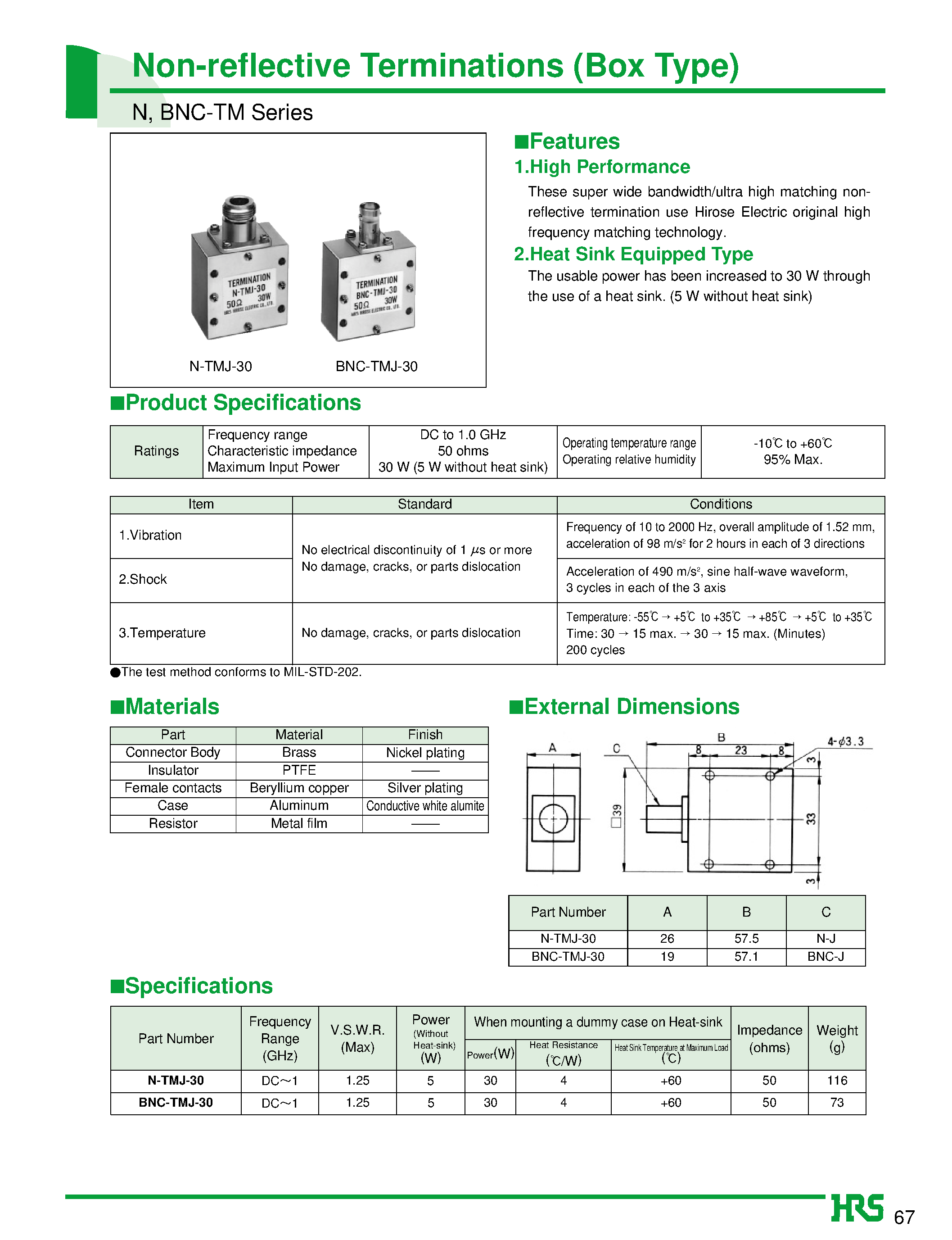 Datasheet BNC-TMJ-30 - Non-reflective Terminations (Box Type) page 1