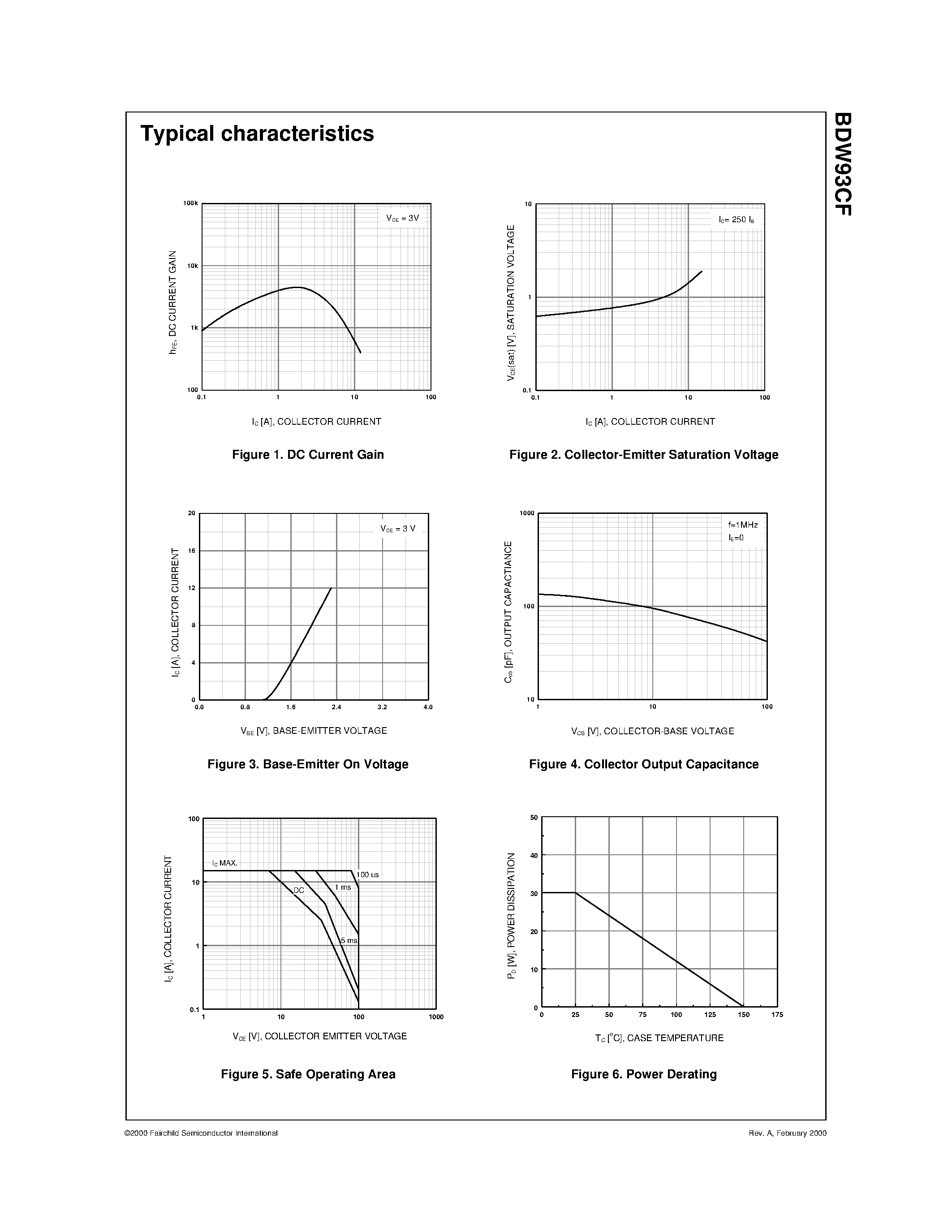 Datasheet BDW93CF - Hammer Drivers/ Audio Amplifiers Applications page 2