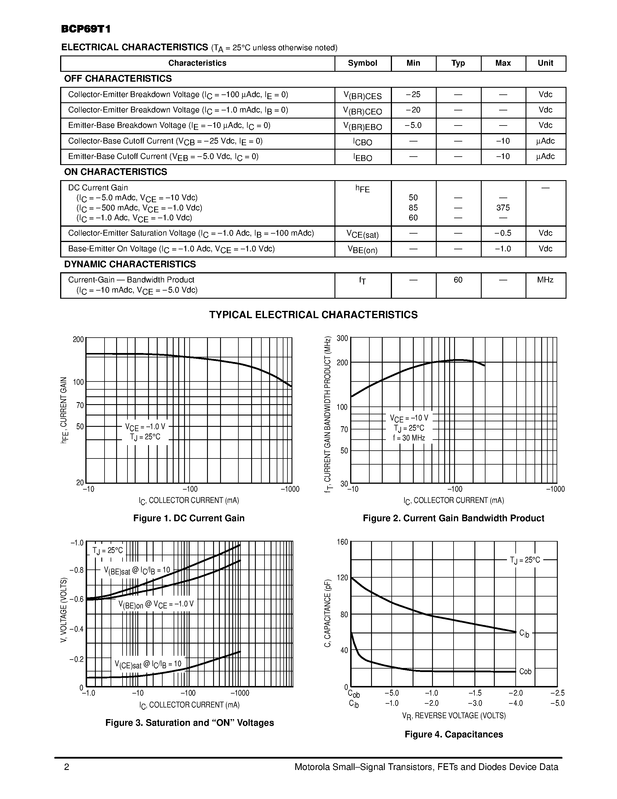 Datasheet BCP69T1 - MEDIUM POWER PNP SILICON HIGH CURRENT TRANSISTOR SURFACE MOUNT page 2