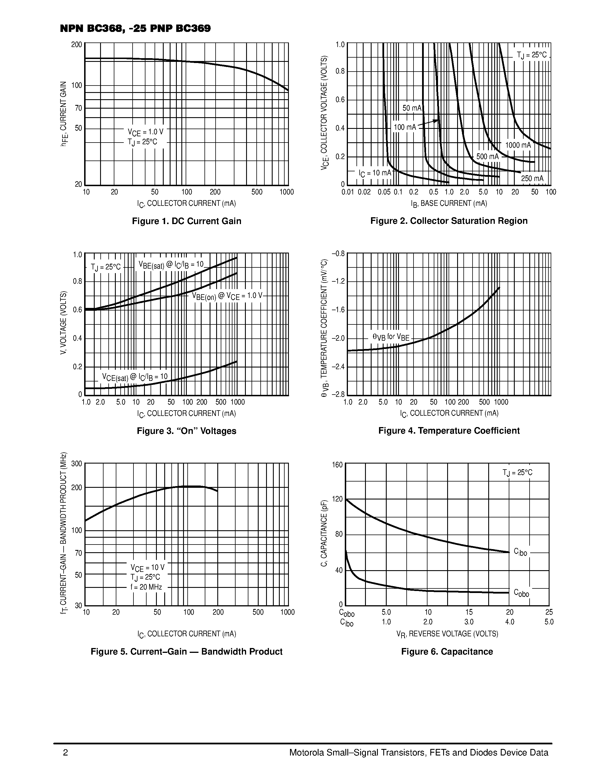 Datasheet BC369 - COMPLEMENTARY SILICON EPITAXIAL TRANSISTOR page 2