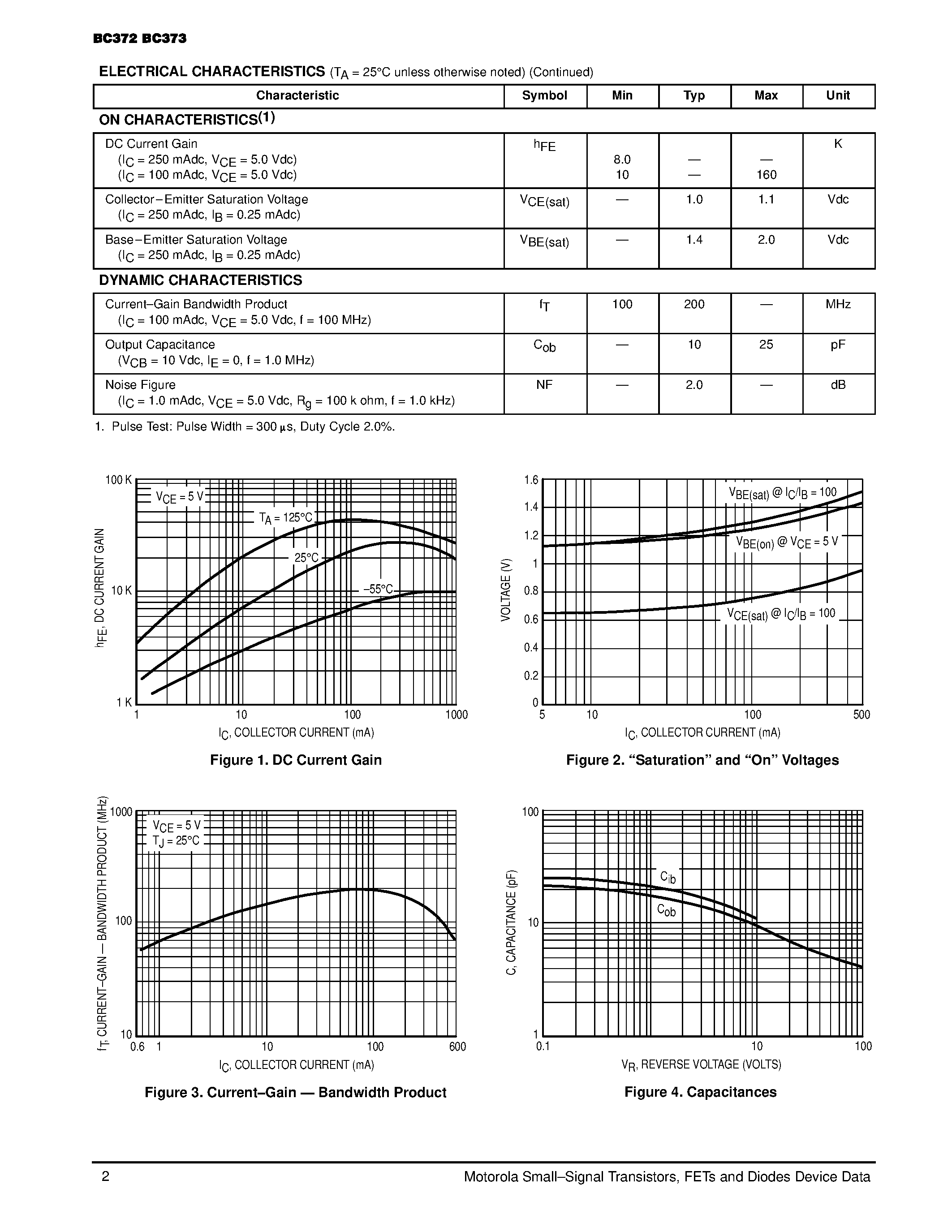 Datasheet BC372 - High Voltage Darlington Transistors page 2