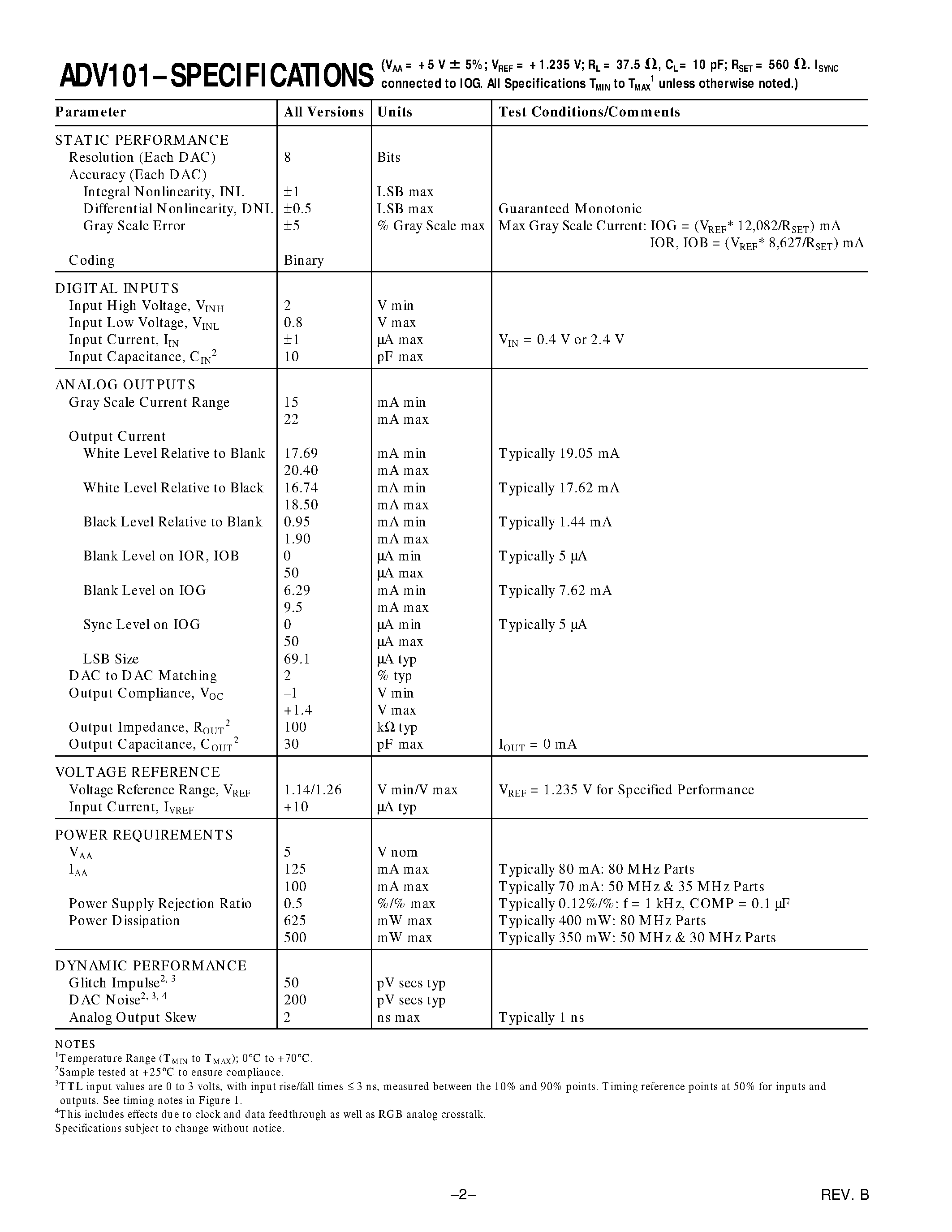 Datasheet ADV101 - CMOS 80 MHz/ Triple 8-Bit Video DAC page 2