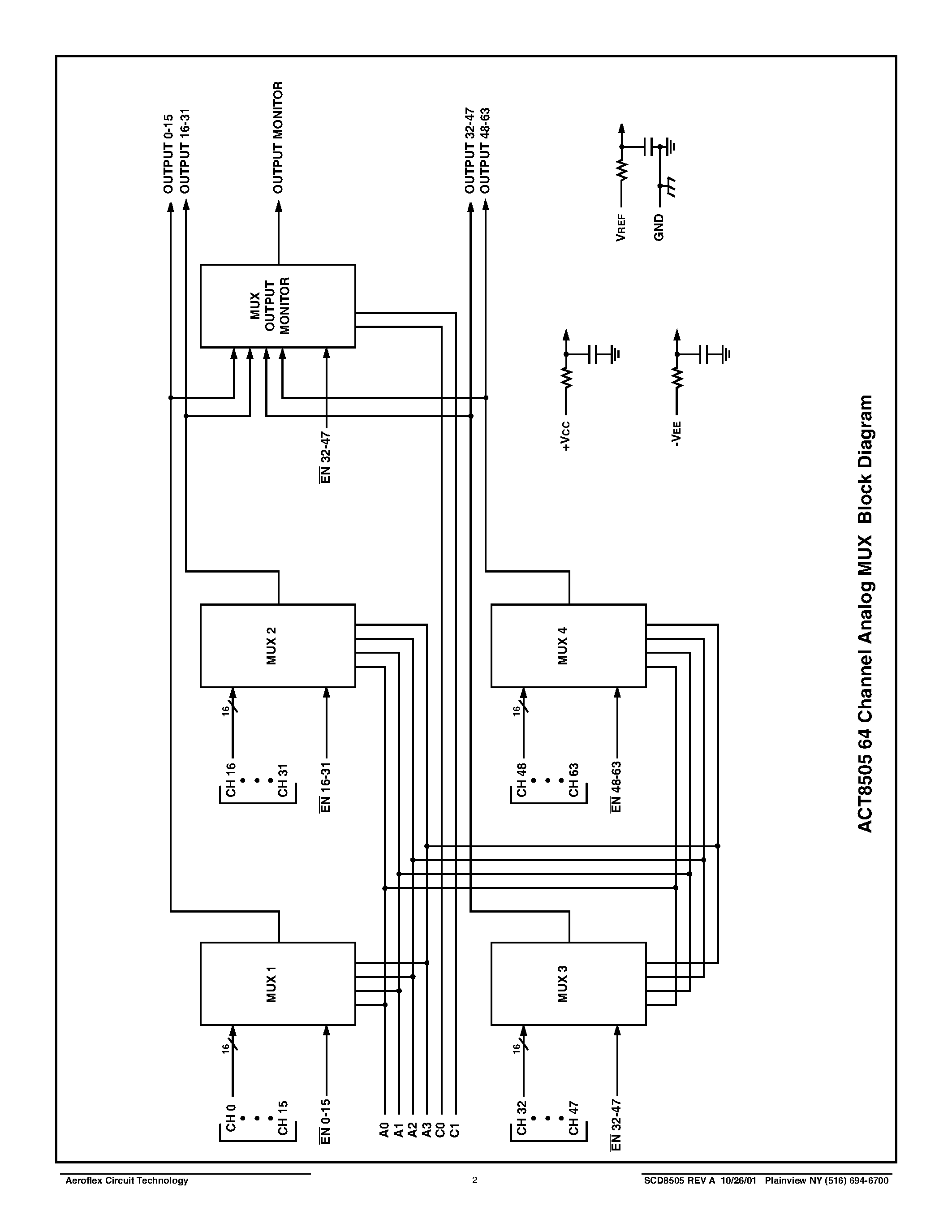 Datasheet ACT8505-T - ACT8505 Radiation Hardened 64-Channel Analog Multiplexer Module With MUX Output Monitor Function page 2