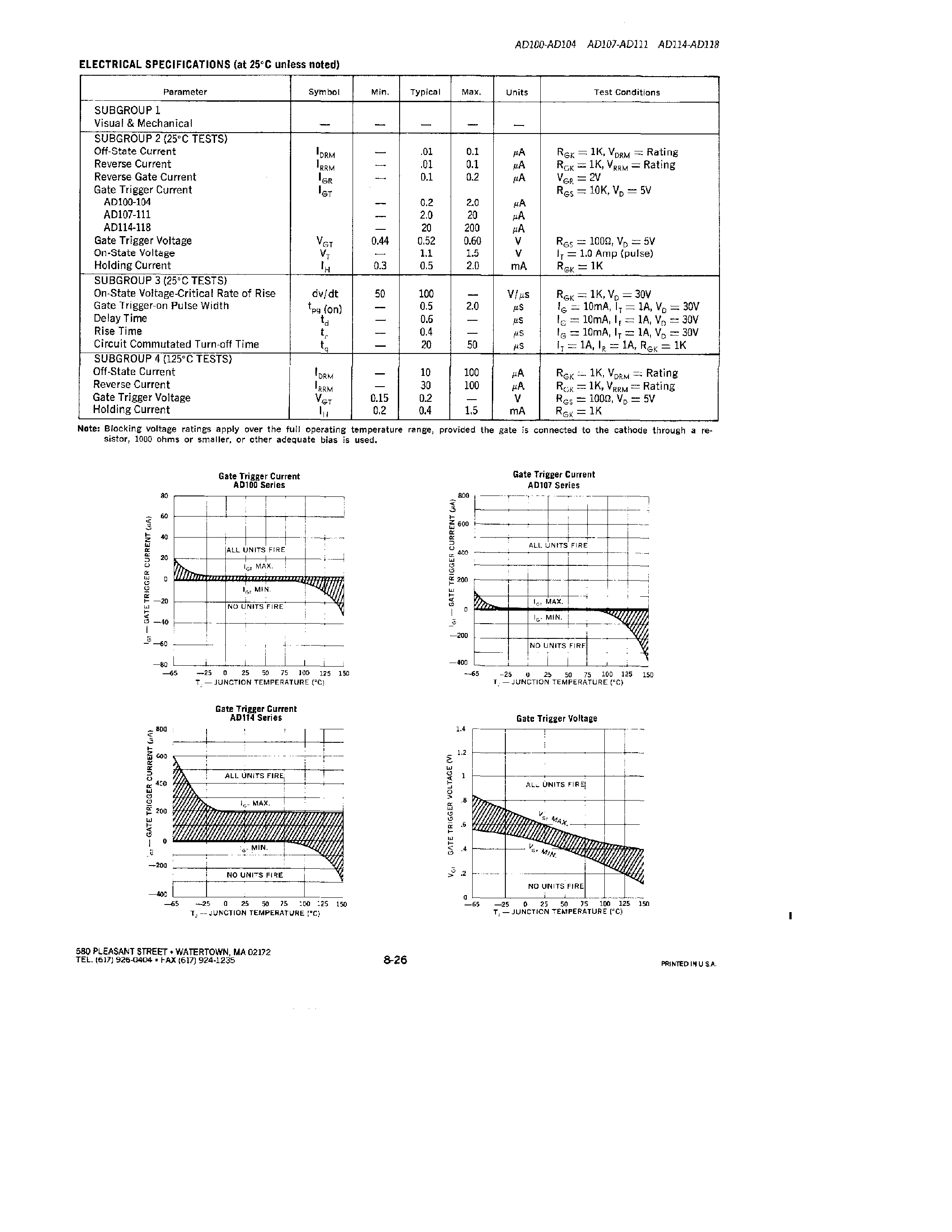 Datasheet AD116 - SCRs 1.5 Amp/ Planar page 2
