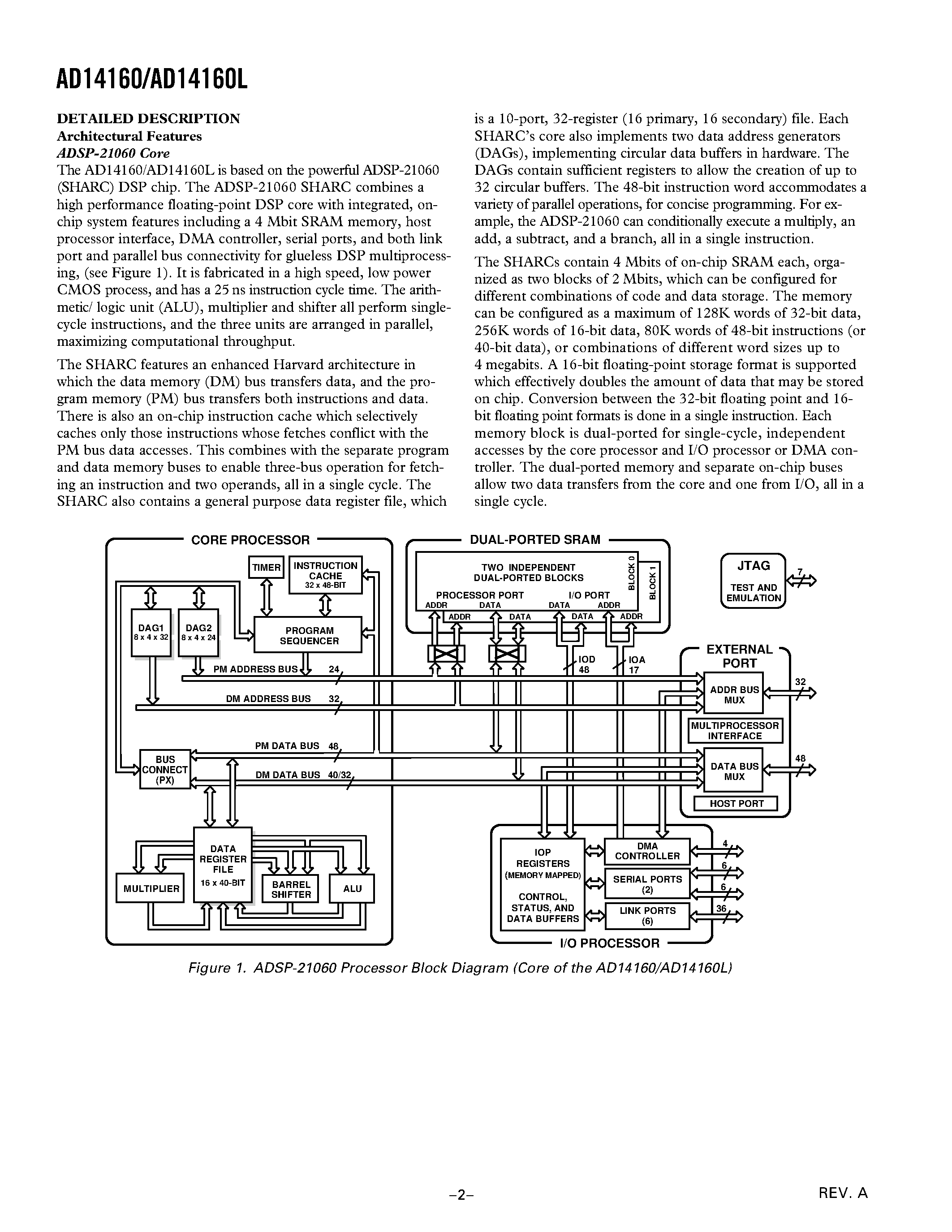 Datasheet AD14160KB-4 - Quad-SHARC DSP Multiprocessor Family page 2
