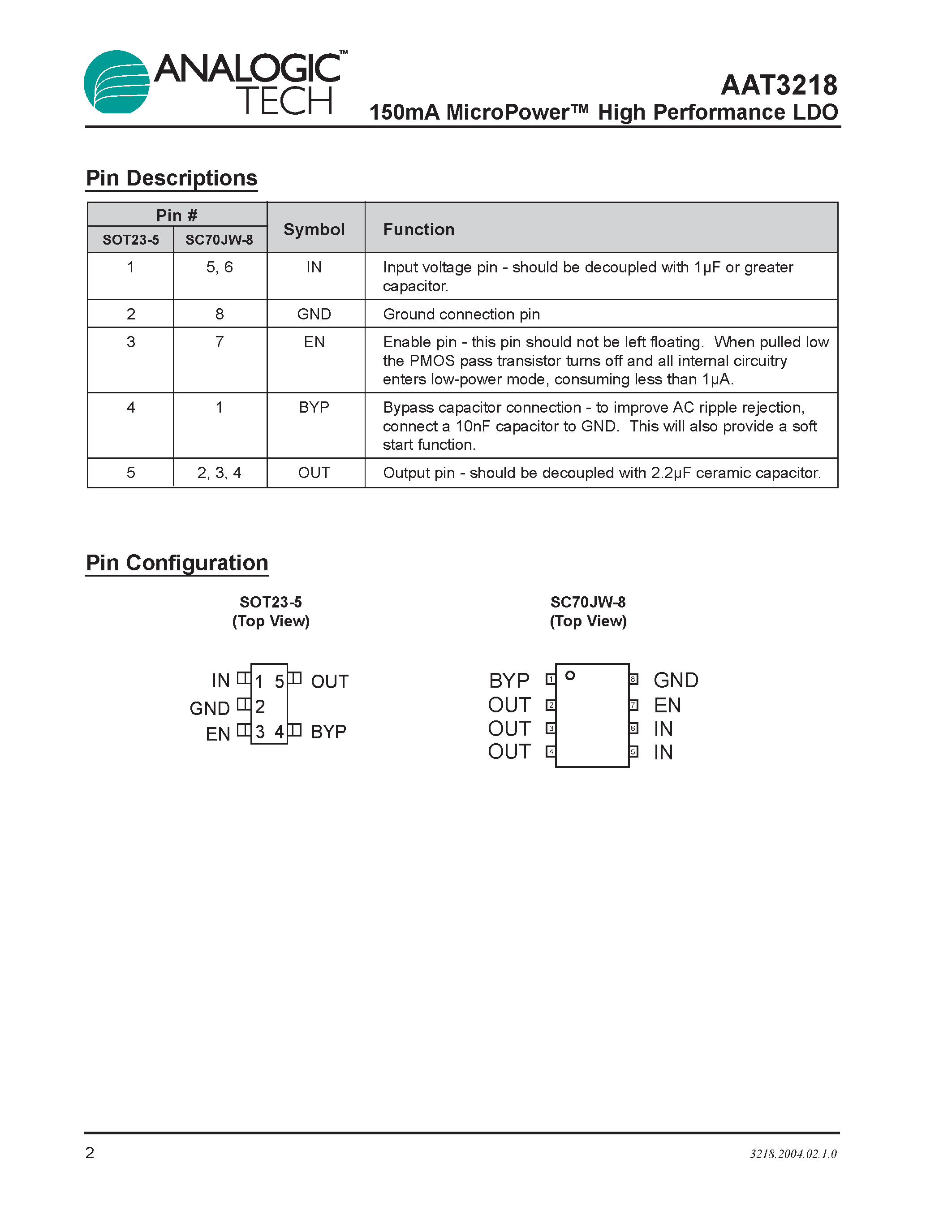 Даташит AAT3218IGV-1.9-T1 - 150mA MicroPower High Performance LDO страница 2