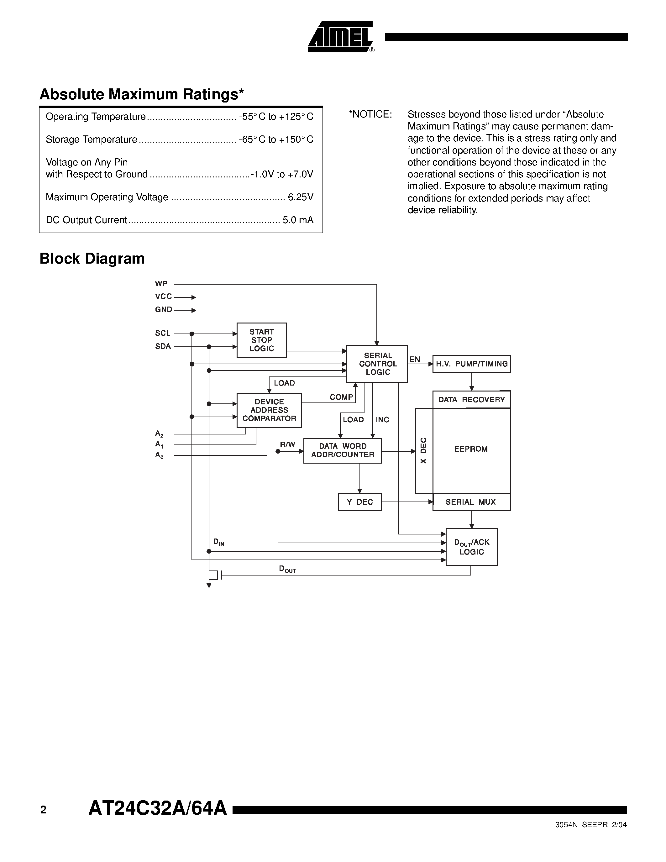 Datasheet AT24C32A-10TU-1.8 - 2-Wire Serial EEPROM 32K (4096 x 8) 64K (8192 x 8) page 2